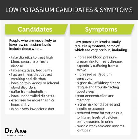 Low Potassium Symptoms, Causes, How to Overcome It - Dr. Axe