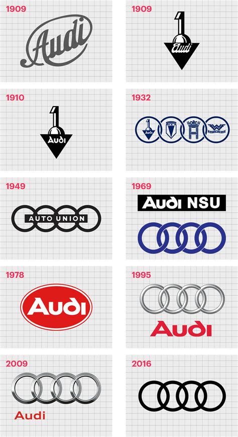 New Audi Logo