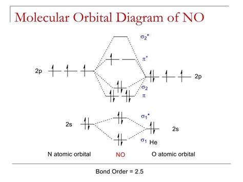 The Molecular Orbital Diagram of CH4: Unraveling the Bonding in Methane