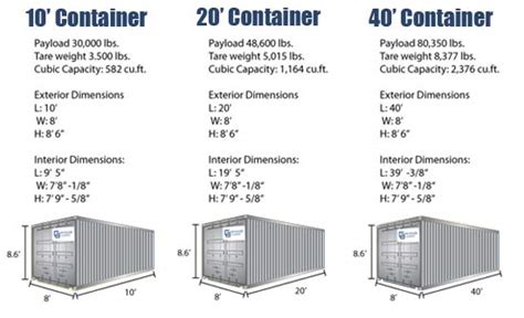 Portamini storage Shipping Container Dimensions & Sizes - Portamini storage