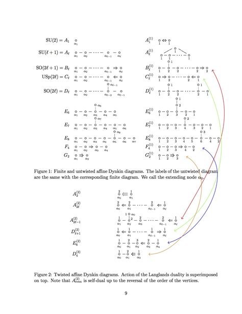 How can I replicate affine Dynkin diagrams in Kac's textbook? - TeX ...