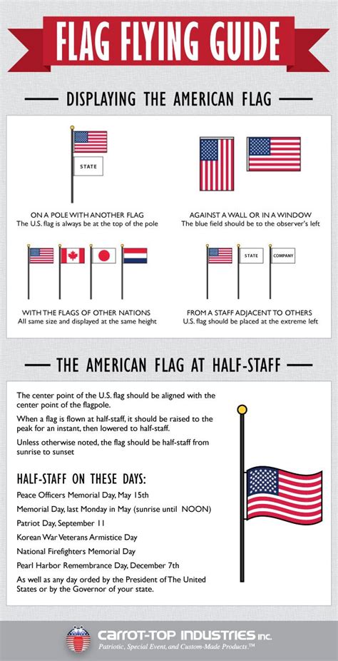 American Flag Etiquette: How to Properly Display Your Flag