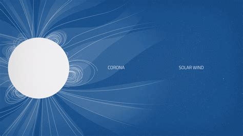 What Is the Sun's Corona? | NASA Space Place – NASA Science for Kids