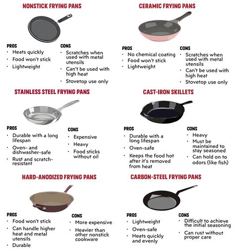 The Ultimate Frying Pan Guide (Best Pans to Buy for 2022)