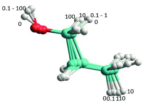 Visualisation of the conformational changes of the propan-1-ol molecule... | Download Scientific ...