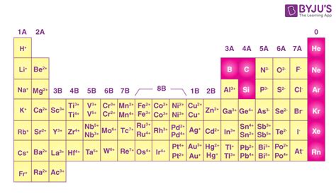 Nickel Charge Periodic Table | Cabinets Matttroy