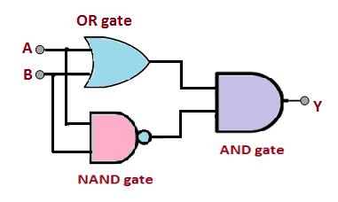 xor gate diagram - Wiring Diagram and Schematics