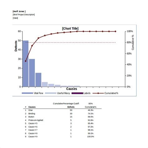 Pareto Chart Template | HQ Printable Documents