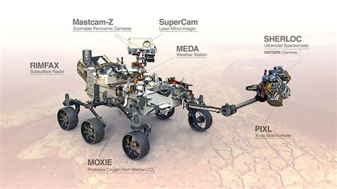 Science Instruments on NASA's Perseverance Mars Rover – NASA Mars Exploration