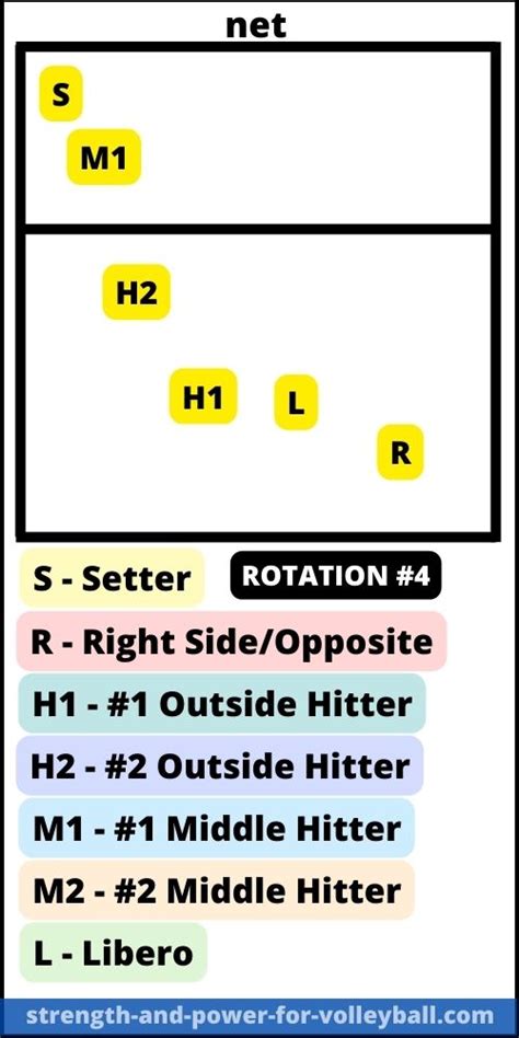 Volleyball Formations 5-1