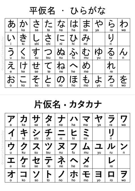 Tabel Hiragana – Beinyu.com