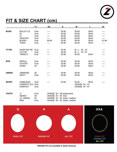 Lazer Helmets Chart – Campmor