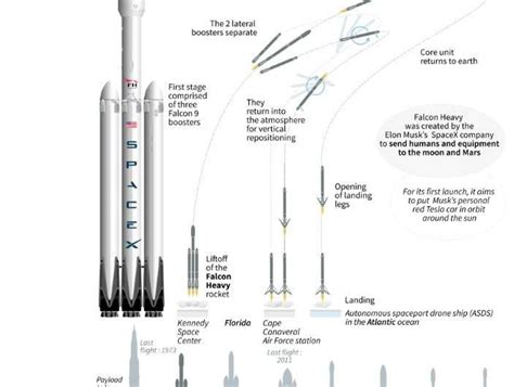 Launch window narrows for SpaceX's monster rocket (Update)