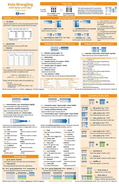 Data Wrangling with dplyr and tidyr in R: Cheat Sheet : datascience