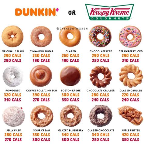 Krispy Kreme Plain Donut Nutrition Facts | Blog Dandk