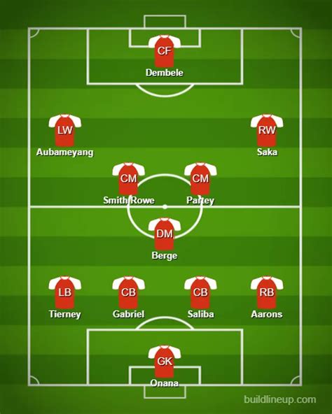 Arsenal's best starting lineup for 2021/22 and the four transfers Mikel Arteta must complete ...