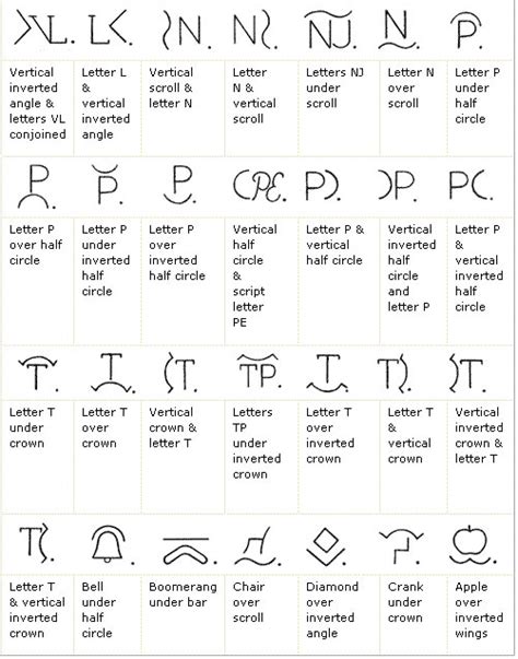 Physical description of horse and cattle symbol brands | Business Queensland