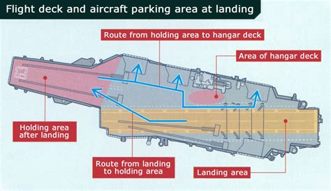 Is landing the 'wrong way' possible on an aircraft carrier? - Aviation Stack Exchange