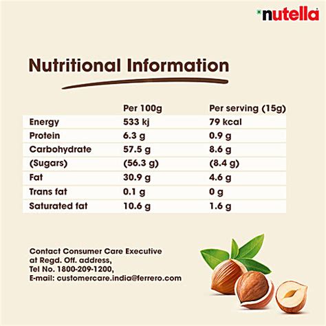 Nutella Nutrition Facts | Blog Dandk