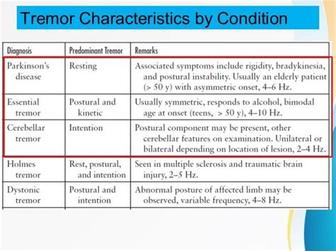 Differential diagnosis of tremors