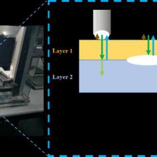 Thermal conductivity measurement setup | Download Scientific Diagram