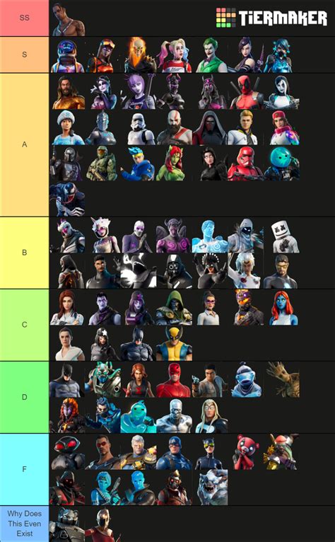 Fortnite Special Rarity Skins (Updated) Tier List (Community Rankings ...