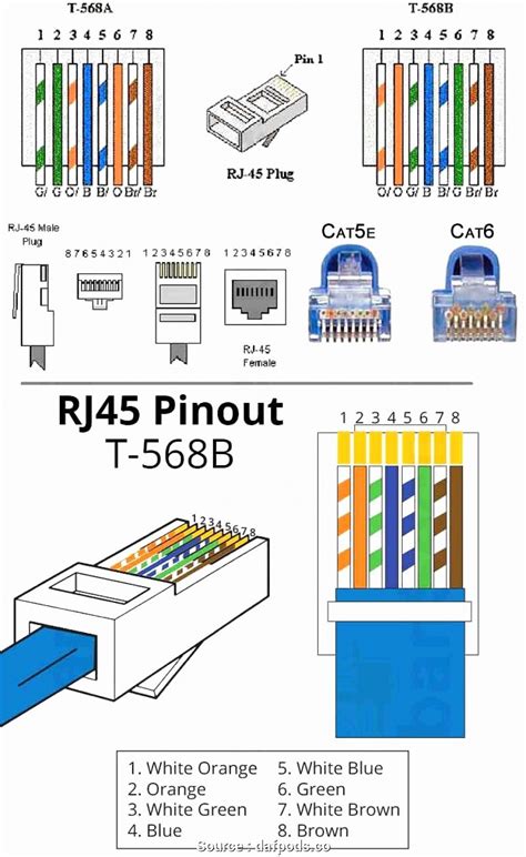 Wiring For Cat6 Connectors