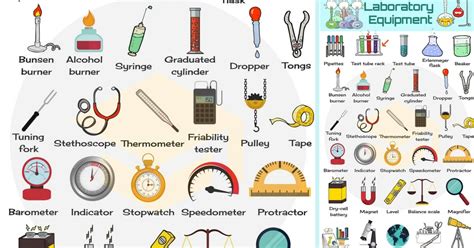 Laboratory Equipment Names | Lab Equipment List with Pictures • 7ESL