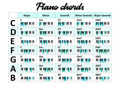 Piano Chord Charts, Printable PDF Format, Letter Size, Print At Home | ubicaciondepersonas.cdmx ...