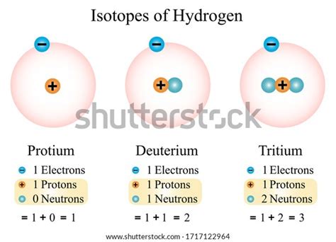 Illustration Chemical Isotopes Hydrogen Hydrogen Has Stock Vector (Royalty Free) 1717122964