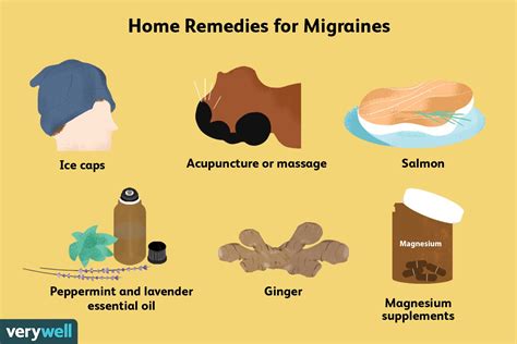 Migraine Treatment