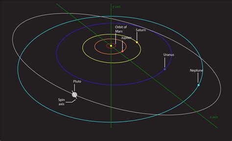 Is Pluto’s orbit elliptical? – ouestny.com