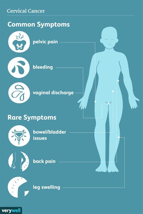 Cervical Cancer: Symptoms, Signs, and Complications