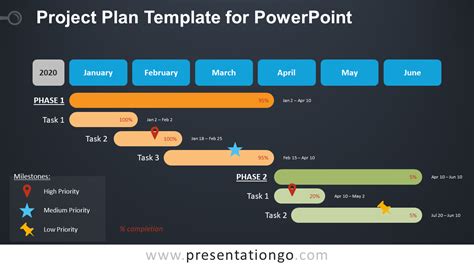 Project Plan Template for PowerPoint - PresentationGO | Powerpoint ...