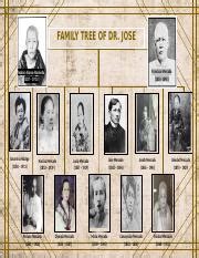 Jose Rizal Family Tree