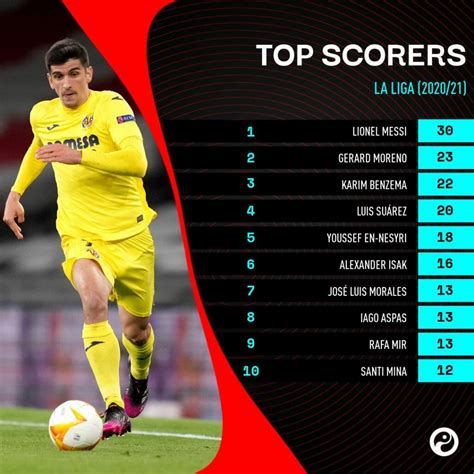 La Liga best players: Top ten performers from the 2020/21 season