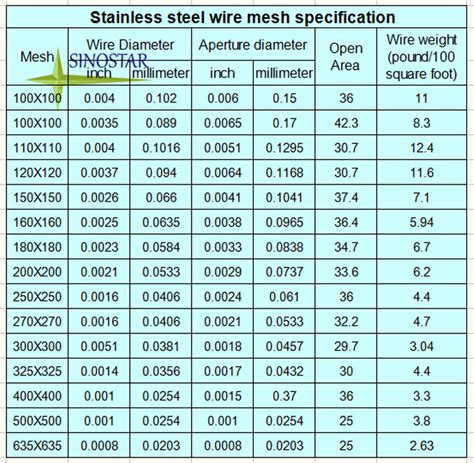 304 stainless steel wire mesh