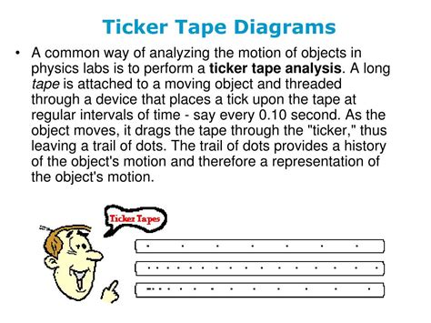 What Is Ticker Tape Diagram