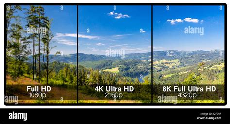 8k Resolution Display