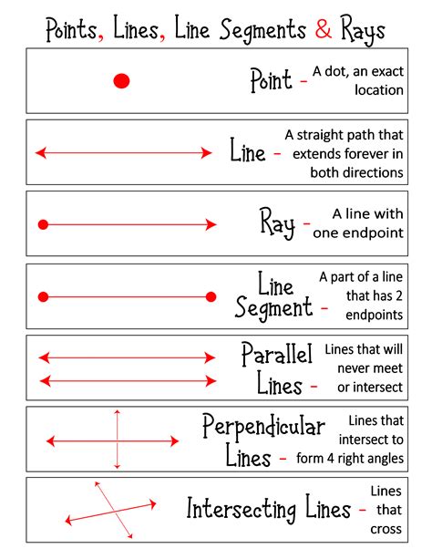 Line Ray Line Segment Point