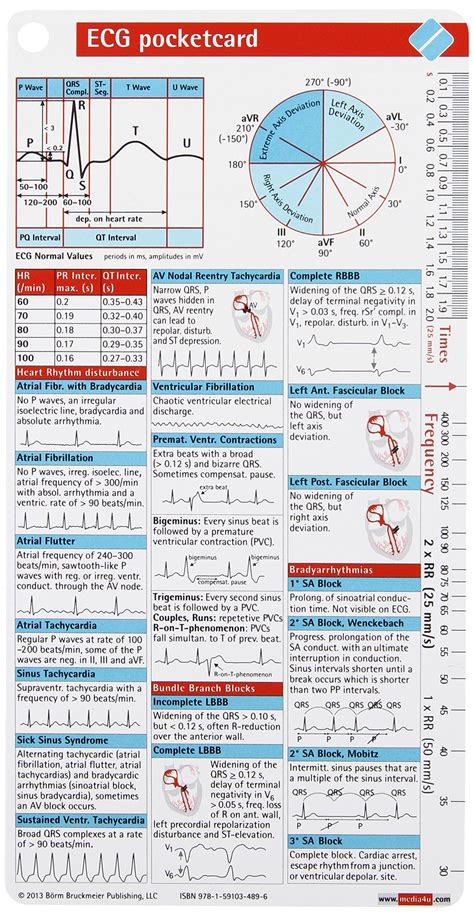 Files download: Ecg interpretation pdf free download