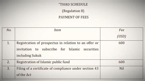 Labuan Islamic Financial Services and Securities (Amendment ...