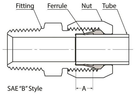 Flareless Tube Fittings | SAE J514 | Stainless Fittings China