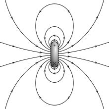 Magnetic moment - Wikipedia