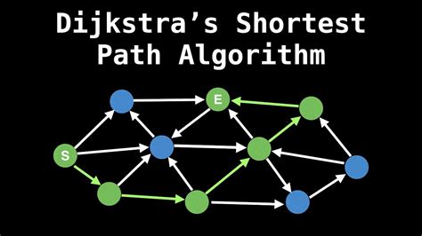 Dijkstra's Shortest Path Algorithm | Graph Theory - YouTube