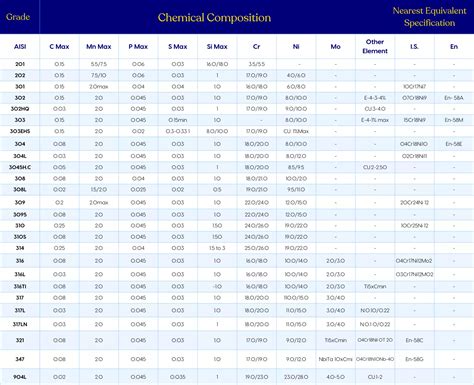 SS Chemical Composition Chart – Shib Dass Metals Pvt. Ltd.