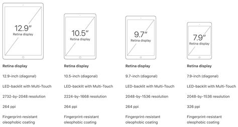 Apple's iPad strategy is finally stupendously watertight