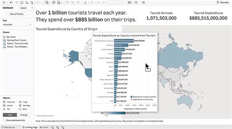 Tableau Online Dashboard Examples | Brokeasshome.com