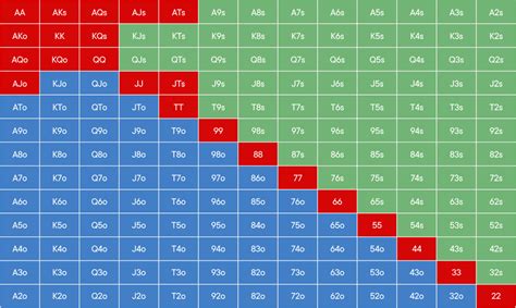 Poker Ranges Explained - Think Like A Pro | Blog