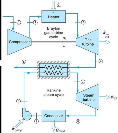 Schematic diagram of a steam and gas turbine [5]. | Download Scientific Diagram